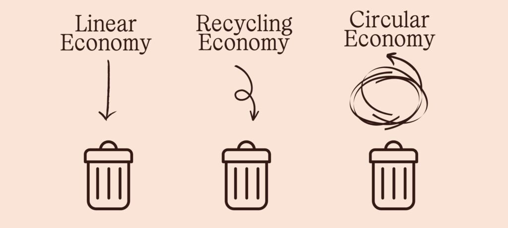 Kaffeeform Blog_Upcycling_Circular Economy